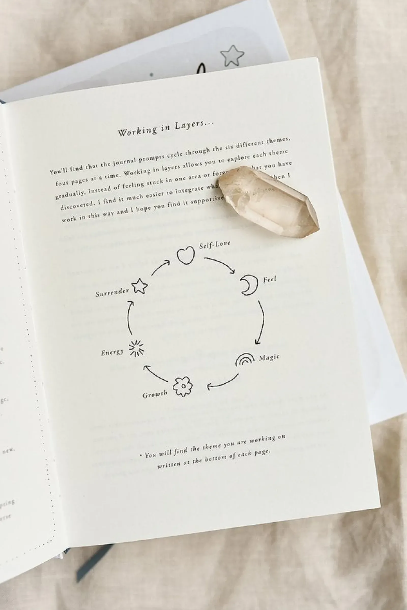 Musings from the Moon Books|- Unravel- A Self Reflection Journal